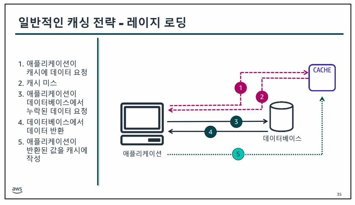 6. 데이터베이스 서비스-1689659916904.jpeg